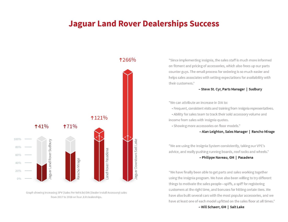 Jaguar Land Rover Personalization System